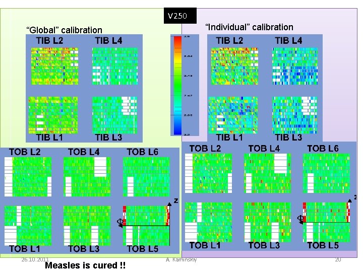 V 250 “Individual” calibration “Global” calibration 26. 10. 2011 Measles is cured !! A.