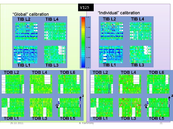 V 125 “Individual” calibration “Global” calibration 26. 10. 2011 A. Kaminskiy 21 