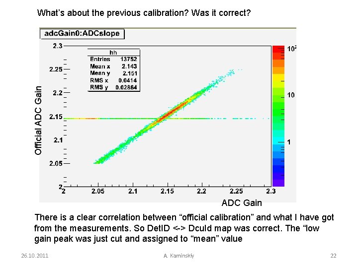 Official ADC Gain What’s about the previous calibration? Was it correct? ADC Gain There