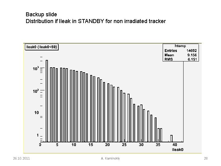 Backup slide Distribution if Ileak in STANDBY for non irradiated tracker 26. 10. 2011