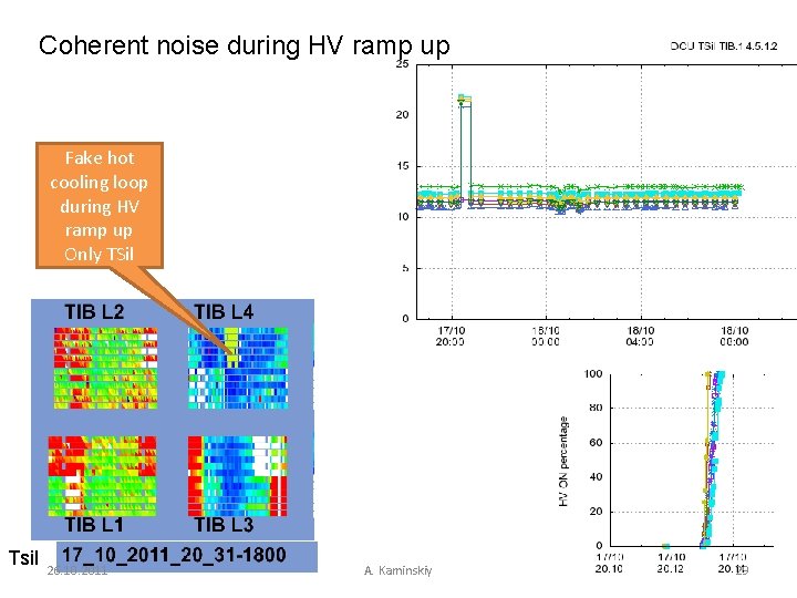 Coherent noise during HV ramp up Fake hot cooling loop during HV ramp up