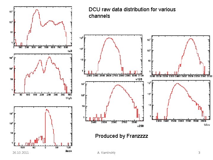 DCU raw data distribution for various channels Produced by Franzzzz 26. 10. 2011 A.