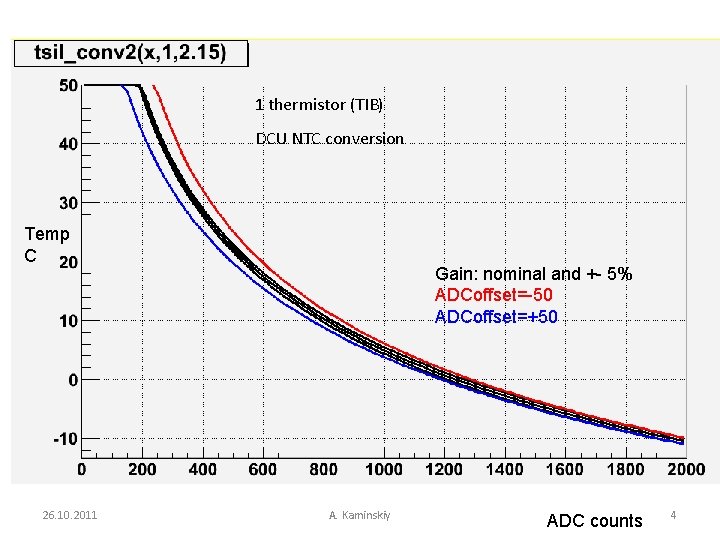 1 thermistor (TIB) DCU NTC conversion Temp C 26. 10. 2011 Gain: nominal and