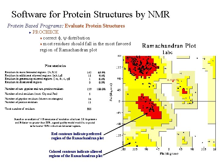 Software for Protein Structures by NMR Protein Based Programs: Evaluate Protein Structures PROCHECK t