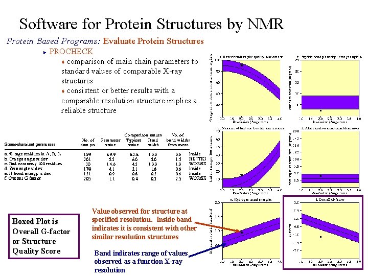 Software for Protein Structures by NMR Protein Based Programs: Evaluate Protein Structures PROCHECK t