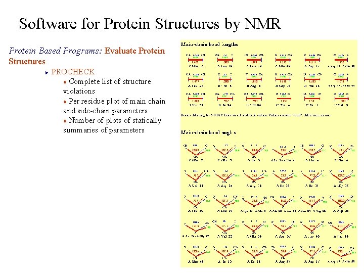 Software for Protein Structures by NMR Protein Based Programs: Evaluate Protein Structures PROCHECK t