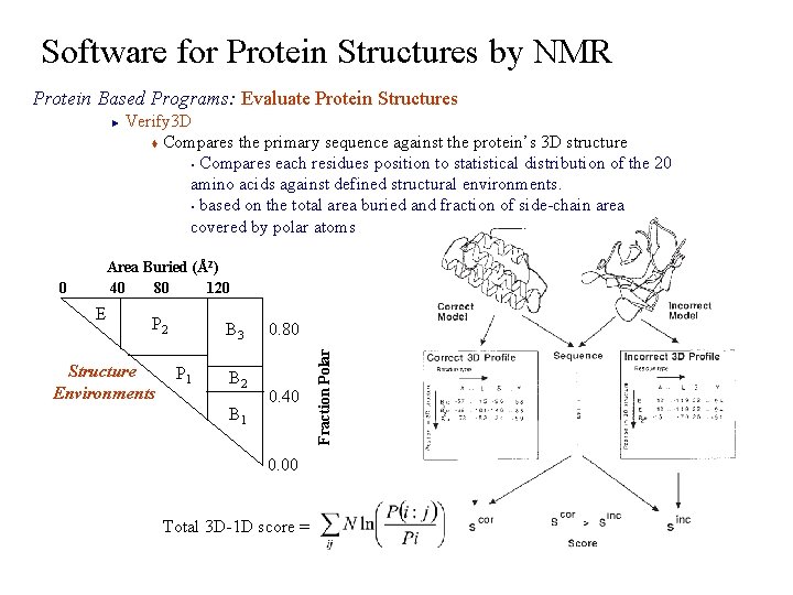 Software for Protein Structures by NMR Protein Based Programs: Evaluate Protein Structures Verify 3