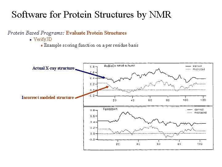 Software for Protein Structures by NMR Protein Based Programs: Evaluate Protein Structures Verify 3
