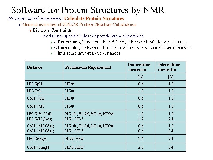 Software for Protein Structures by NMR Protein Based Programs: Calculate Protein Structures General overview