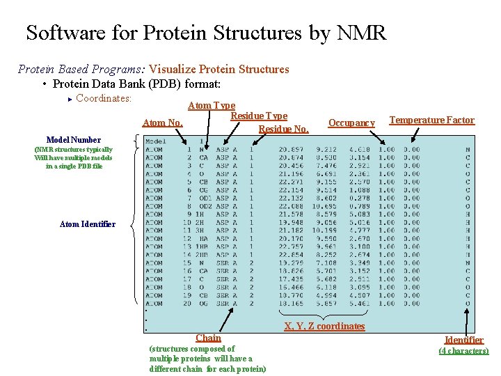 Software for Protein Structures by NMR Protein Based Programs: Visualize Protein Structures • Protein