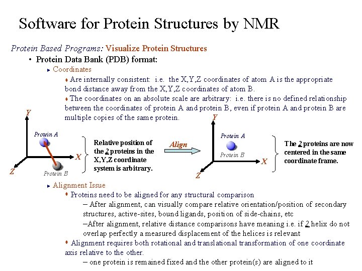 Software for Protein Structures by NMR Protein Based Programs: Visualize Protein Structures • Protein
