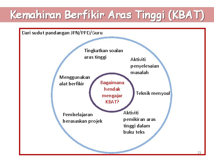 Kemahiran Berfikir Aras Tinggi (KBAT) Dari sudut pandangan JPN/PPD/Guru Tingkatkan soalan aras tinggi Menggunakan