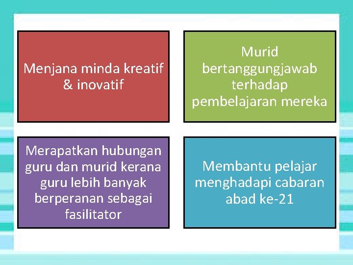 Menjana minda kreatif & inovatif Murid bertanggungjawab terhadap pembelajaran mereka Merapatkan hubungan guru dan