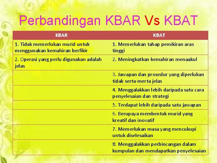 Perbandingan KBAR Vs KBAT KBAR KBAT 1. Tidak memerlukan murid untuk menggunakan kemahiran berfikir