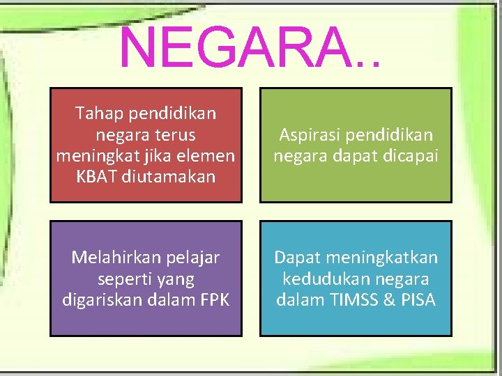 NEGARA. . Tahap pendidikan negara terus meningkat jika elemen KBAT diutamakan Aspirasi pendidikan negara