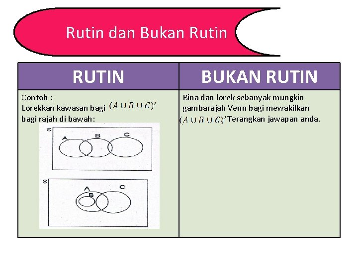 Rutin dan Bukan Rutin RUTIN Contoh : Lorekkan kawasan bagi rajah di bawah: BUKAN