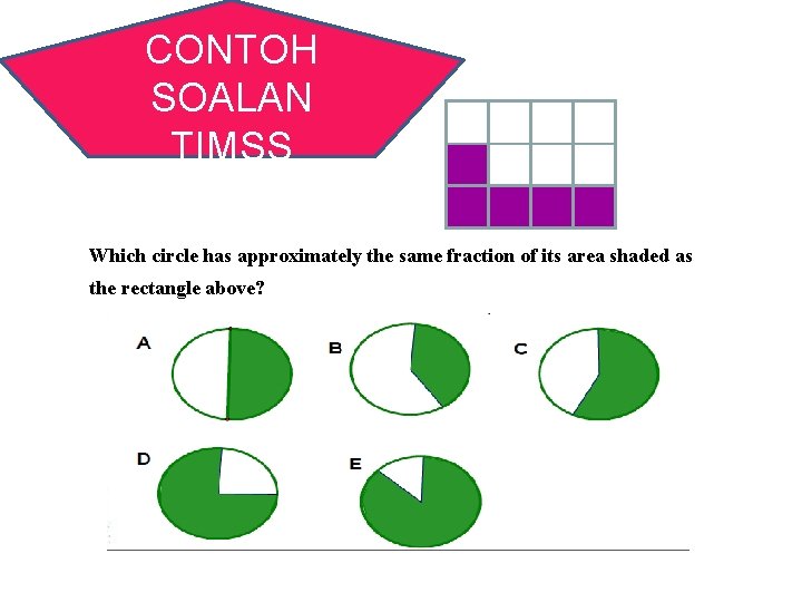 CONTOH SOALAN TIMSS Which circle has approximately the same fraction of its area shaded