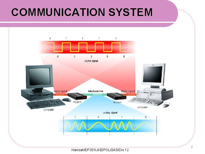 COMMUNICATION SYSTEM Hanisah/EP 301/JKE/POLISAS/Dis 12 2 COMMUNICATION SYSTEM Hanisah/EP 301/JKE/POLISAS/Dis 12 2