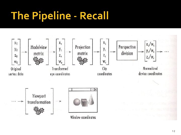 The Pipeline - Recall 12 