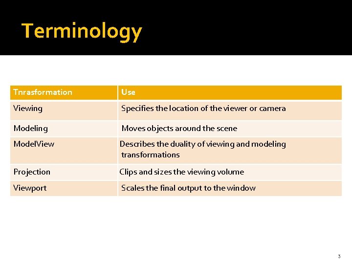 Terminology Tnrasformation Use Viewing Specifies the location of the viewer or camera Modeling Moves