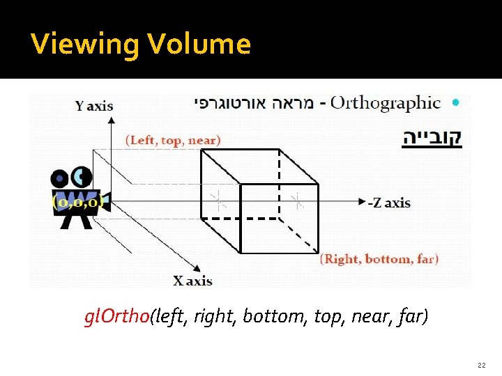 Viewing Volume gl. Ortho(left, right, bottom, top, near, far) 22 