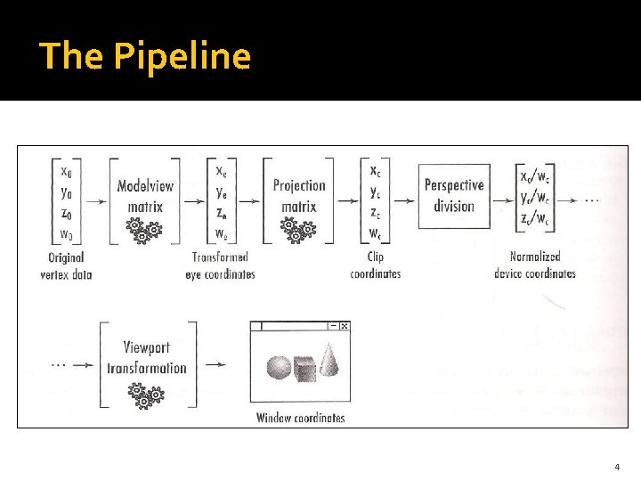 The Pipeline 4 