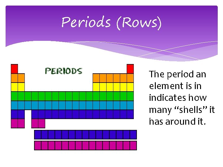 Periods (Rows) The period an element is in indicates how many “shells” it has