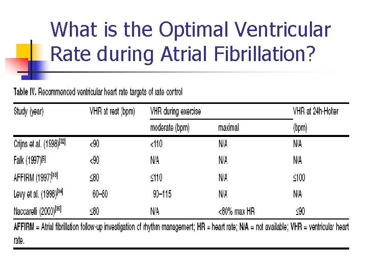 What is the Optimal Ventricular Rate during Atrial Fibrillation? 