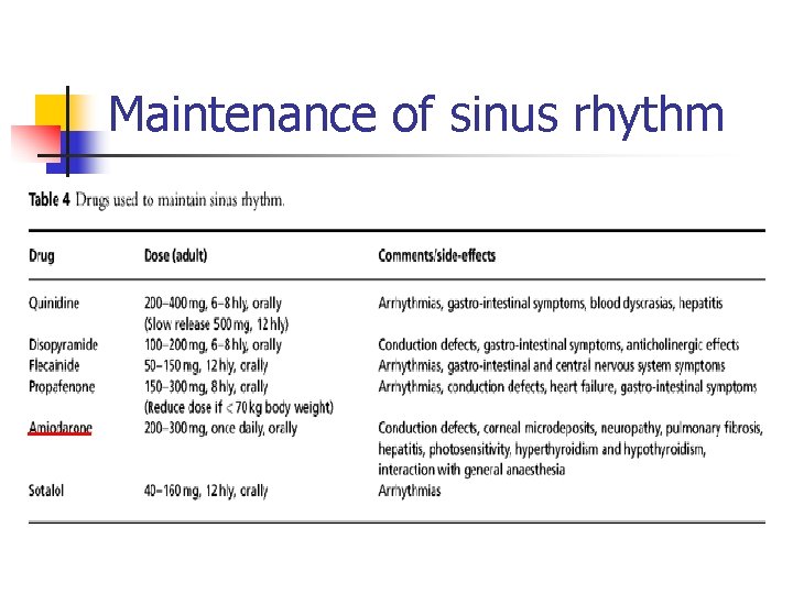 Maintenance of sinus rhythm 
