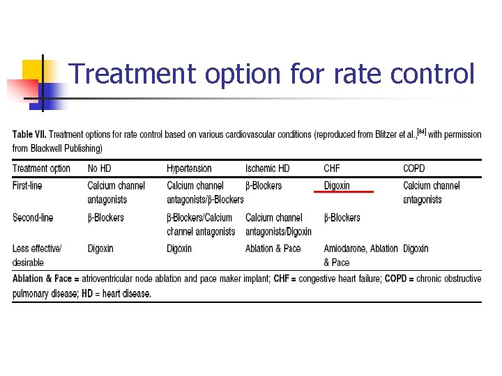 Treatment option for rate control 