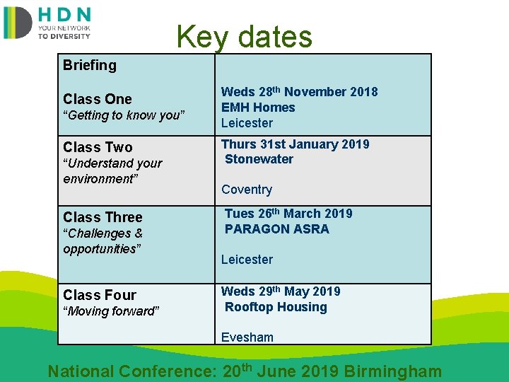 Key dates Briefing Class One Weds 28 th November 2018 EMH Homes Leicester “Getting