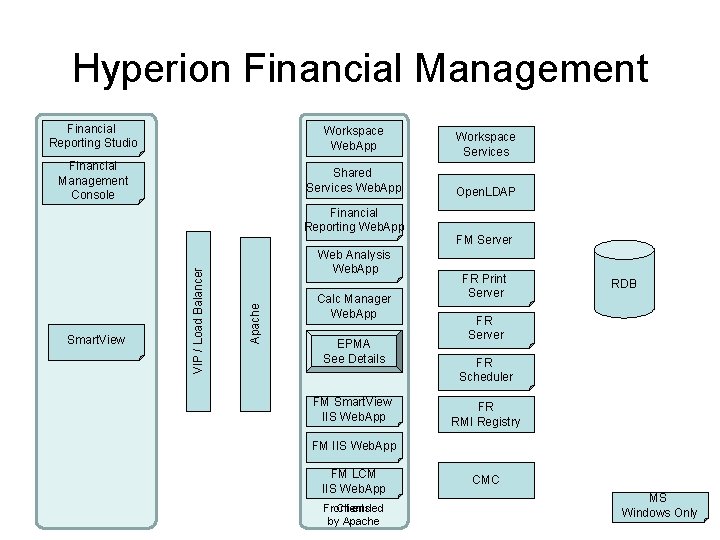 Hyperion Financial Management Financial Reporting Studio Workspace Web. App Financial Management Console Shared Services