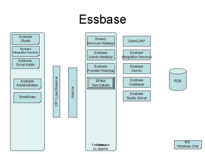 Essbase Studio Essbase Integration Services Smart. View Apache Essbase Administration VIP / Load Balancer