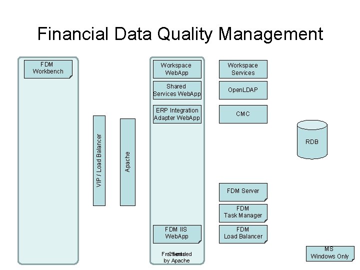 Financial Data Quality Management Workspace Web. App Workspace Services Shared Services Web. App Open.