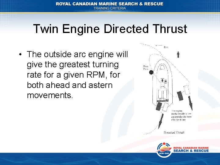 Twin Engine Directed Thrust • The outside arc engine will give the greatest turning