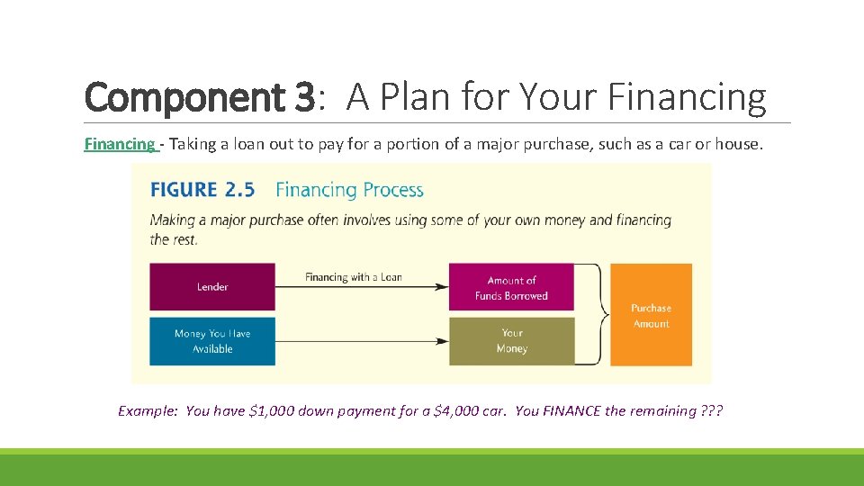 Component 3: A Plan for Your Financing - Taking a loan out to pay