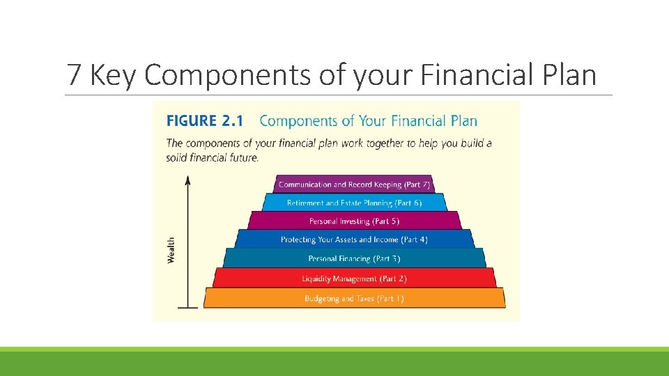 7 Key Components of your Financial Plan 