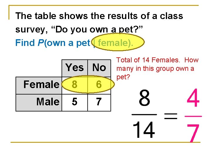 The table shows the results of a class survey, “Do you own a pet?