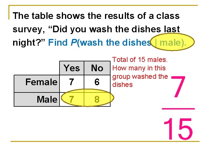 The table shows the results of a class survey, “Did you wash the dishes