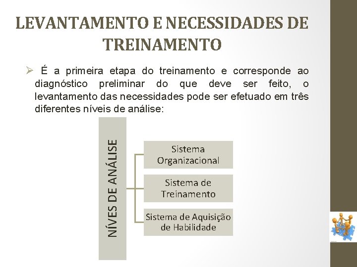 LEVANTAMENTO E NECESSIDADES DE TREINAMENTO Ø É a primeira etapa do treinamento e corresponde