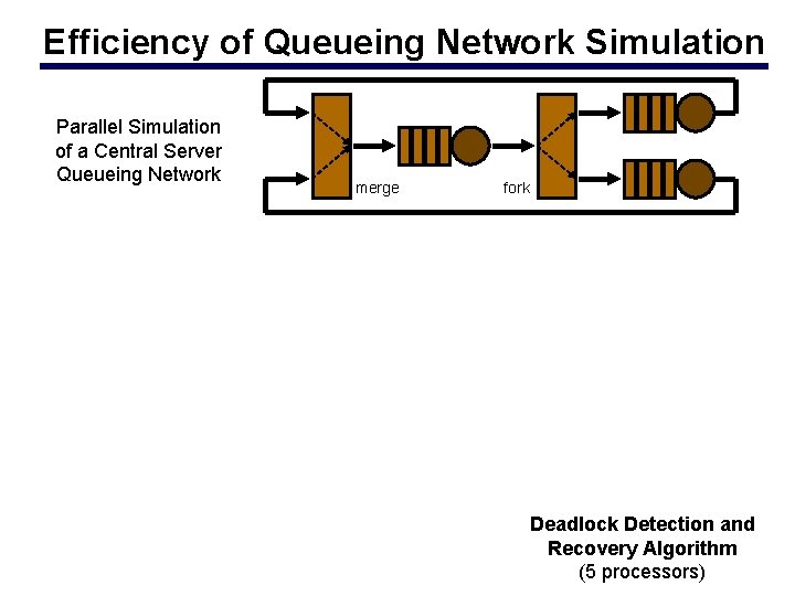 Efficiency of Queueing Network Simulation Parallel Simulation of a Central Server Queueing Network merge