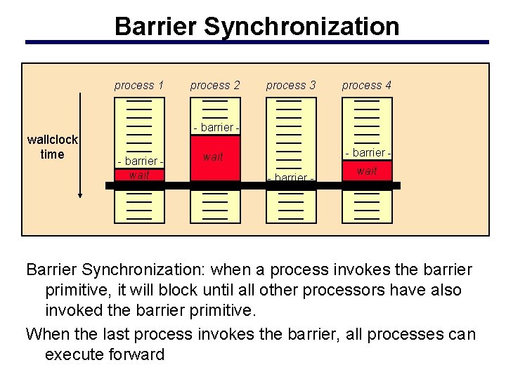 Barrier Synchronization process 1 wallclock time process 2 process 3 process 4 - barrier