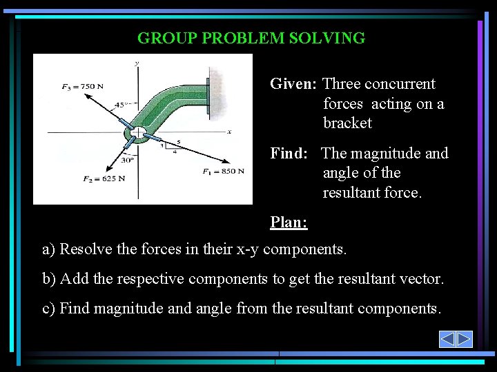 GROUP PROBLEM SOLVING Given: Three concurrent forces acting on a bracket Find: The magnitude