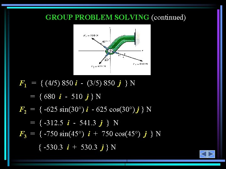 GROUP PROBLEM SOLVING (continued) F 1 = { (4/5) 850 i - (3/5) 850