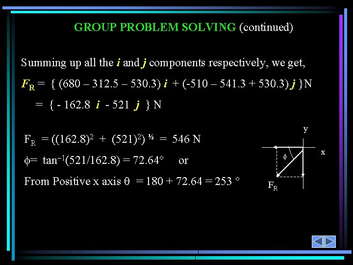 GROUP PROBLEM SOLVING (continued) Summing up all the i and j components respectively, we