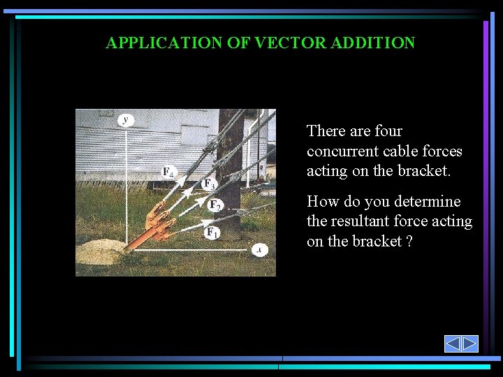 APPLICATION OF VECTOR ADDITION There are four concurrent cable forces acting on the bracket.