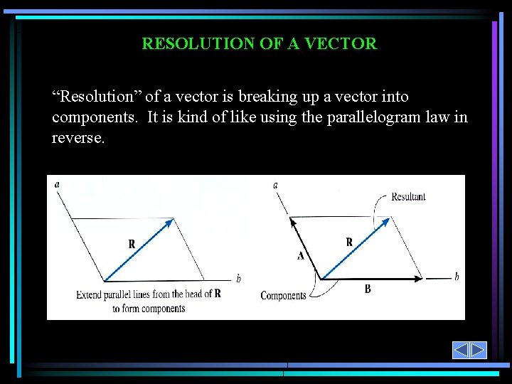 RESOLUTION OF A VECTOR “Resolution” of a vector is breaking up a vector into