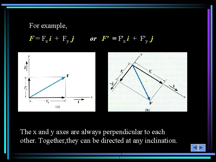 For example, F = Fx i + Fy j or F' = F'x i