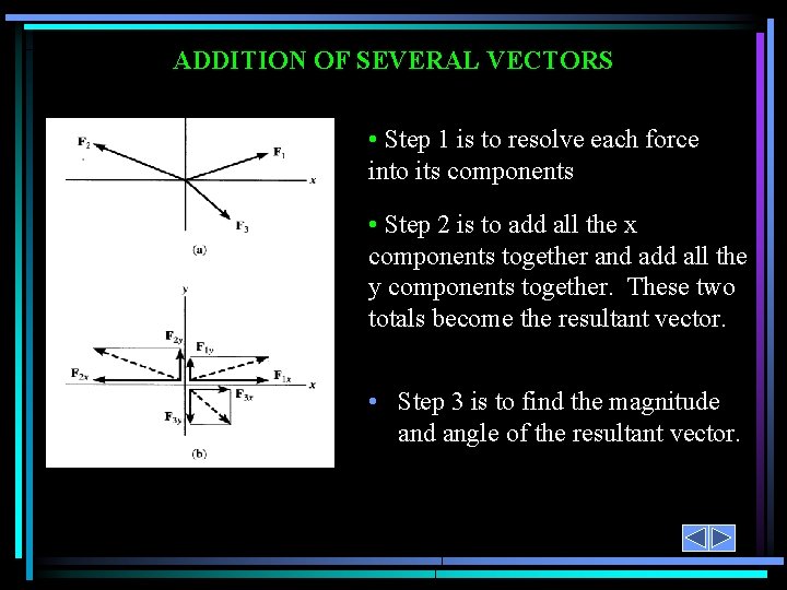 ADDITION OF SEVERAL VECTORS • Step 1 is to resolve each force into its