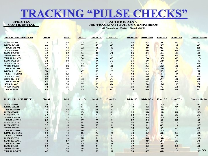 TRACKING “PULSE CHECKS” 22 